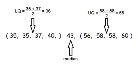 How To Find Upper And Lower Quartile With Even Numbers