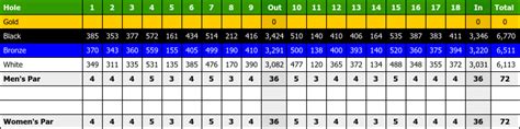 Scorecard - KEB Golf Outing