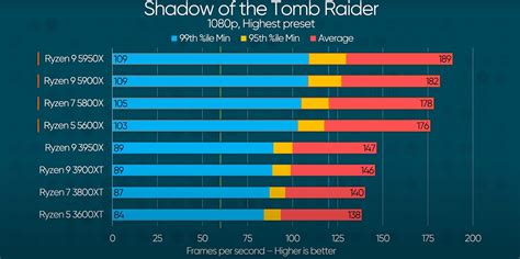 AMD Ryzen 5 5600X vs Ryzen 5 3600- Which is the Best 6-Core CPU ...