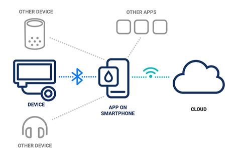 Cybersecurity for Bluetooth Medical Devices