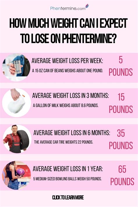 17++ Average weight loss per week hard | homeabworkout