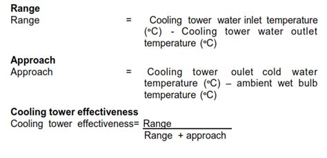 Efficiency of a cooling tower and evaporative cooler : r/engineering