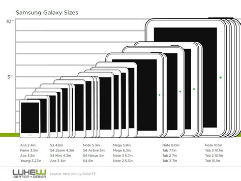 Top 5 reasons why Android is better than iPhone - Tech Digest