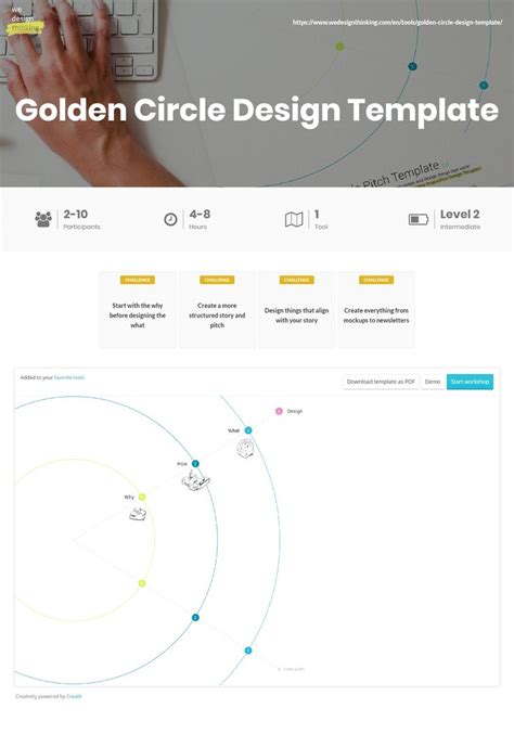 Golden Circle Design Template | Wedesignthinking | Design template, Circle design, Templates