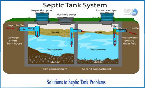 What is the Solutions to Septic Tank Problems