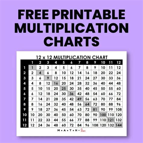 Printable Blank Multiplication Charts | Math = Love