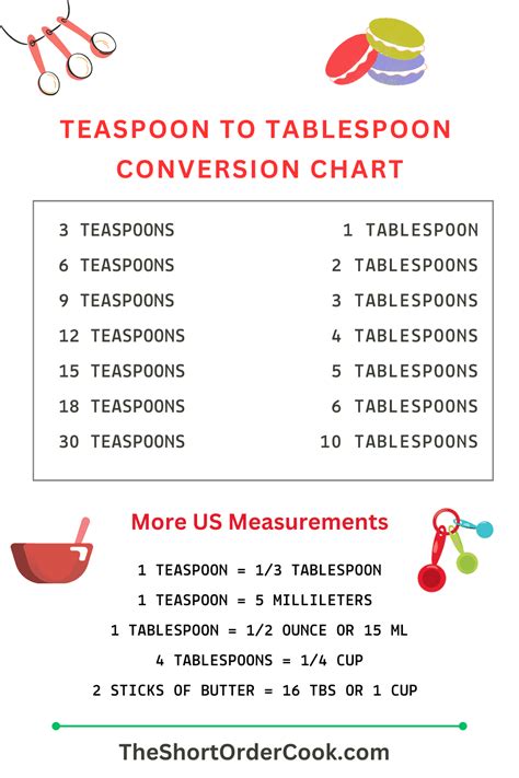 Teaspoon to Tablespoon Conversion (Free Printable Chart) - The Short Order Cook