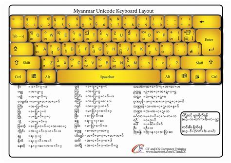 Pyi Taung Su Myanmar Unicode Keyboard Layout