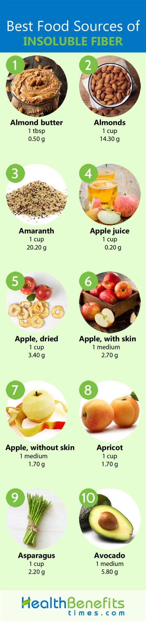 Foods Highest in Insoluble Fiber - Doctor Tips