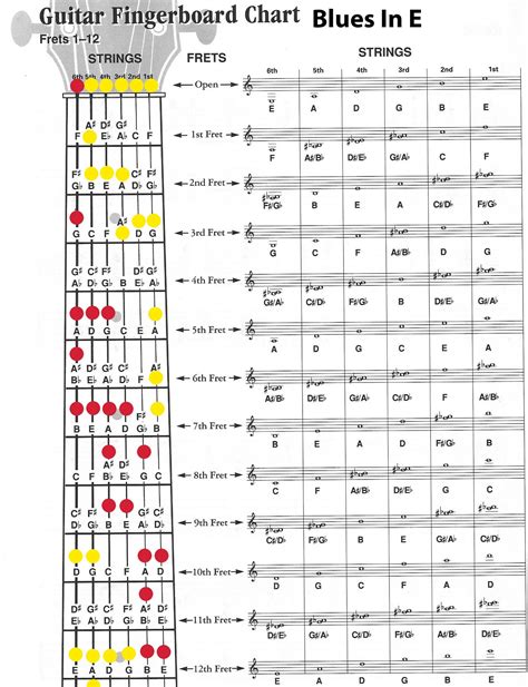 Guitar Lessons Now - Stephan Nesrallah - Guitar Scale Charts | Learn Guitar | Pinterest | Guitar ...