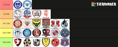 23/24 EFL League One Table Tier List (Community Rankings) - TierMaker