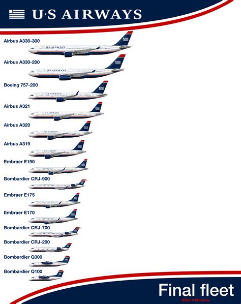 US Airways final fleet - concepts - Gallery - Airline Empires