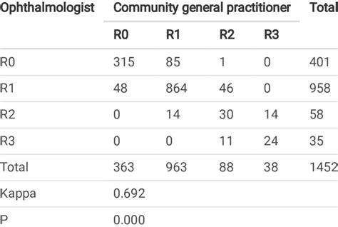 The screening of diabetic retinopathy by different doctors in 2021 ...