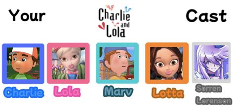 My Charlie And Lola Cast by ALEXLOVER366 on DeviantArt