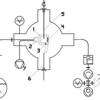 The samples were cooled by a liquid-nitrogen evaporation cell. The... | Download Scientific Diagram