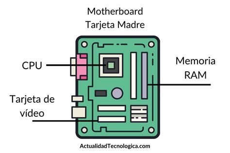 oferta Restricciones arco tarjeta madre dibujo facil ciclo siguiente Centímetro