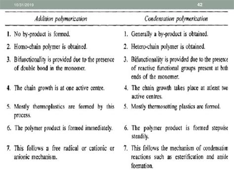 Types of polymerization