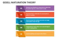 Gesell Maturation Theory PowerPoint Presentation Slides - PPT Template