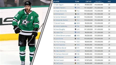 Highest Paid Nhl Player 2024 - Olga Saraann