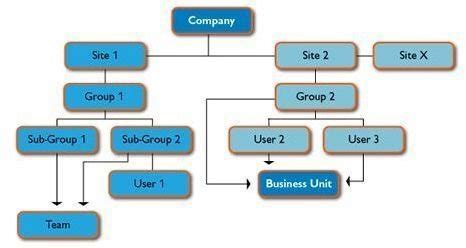 Computers and Project Management - What is the Best Project Planning Software?