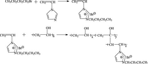 Structure and synthesis procedure of PVA-g-VIC 4 Br. | Download Scientific Diagram