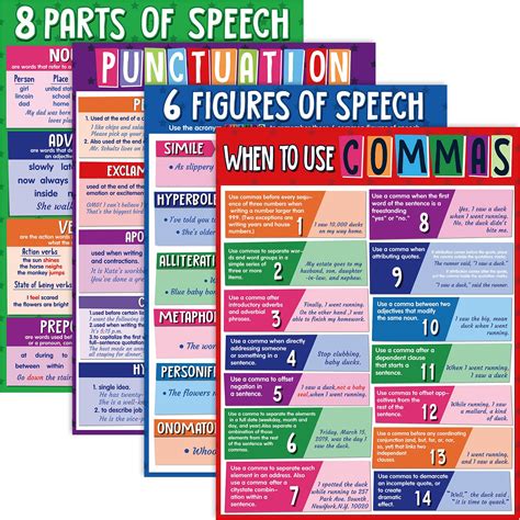 Buy Yisong 4 Pieces Educational English Grammar s Figurative Language s Punctuation Classroom s ...