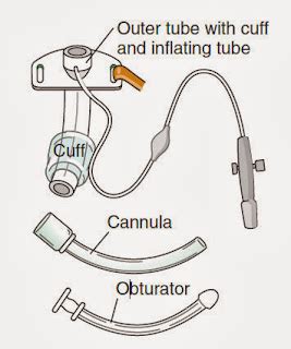 Performing Tracheostomy Care Using Modified Sterile Technique ~ Nursing