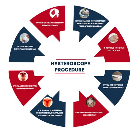 Hysteroscopy Surgery Bathinda | Hysteroscopy surgeons in Punjab