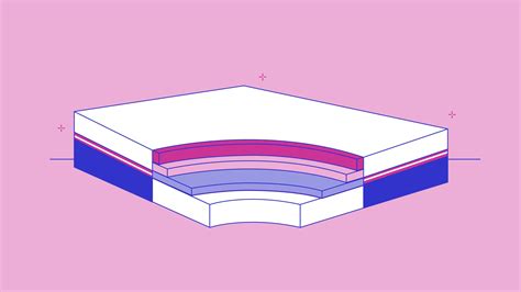 IKEA Bed Sizes and Dimensions Guide - eachnight