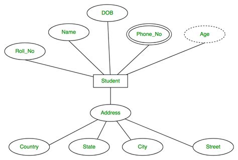 Er Diagrams In System Analysis And Design Entity Inheritance