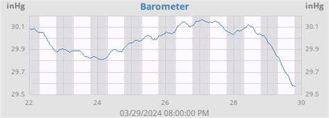 Palo Alto, CA Weather & NWS Forecast—PaloAltoWeather.com