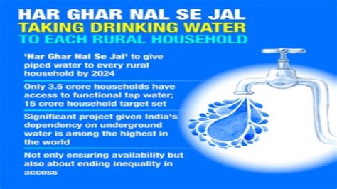 India’s ‘Har Ghar Jal’ Initiative | IASPOINT – UPSC IAS Exam Notes