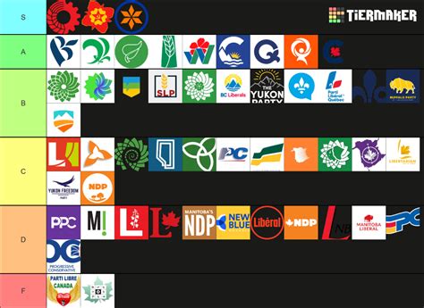 Canadian Political Party Logos Tier List (Community Rankings) - TierMaker