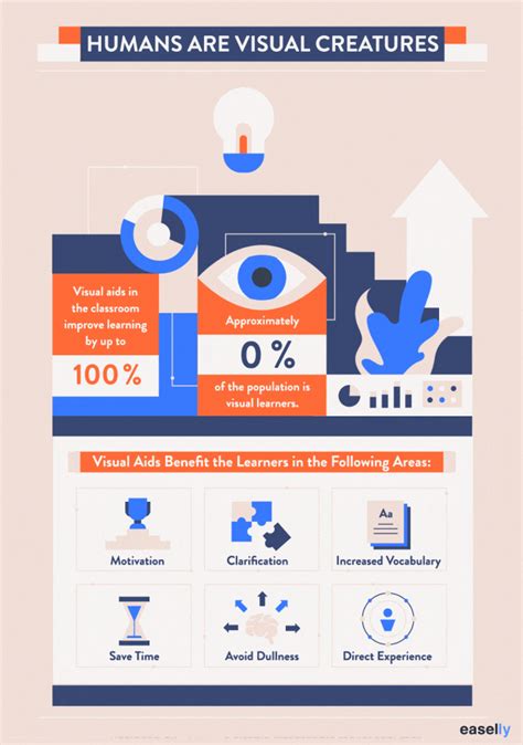 Do I Need an Animated Infographic? [+Examples]