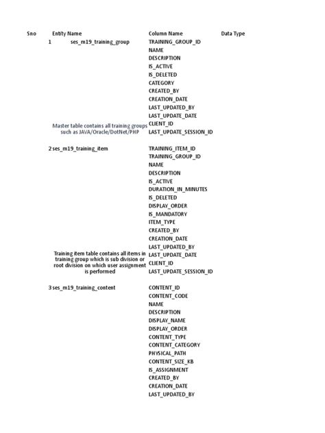 ETraining Module-eManager Entities 11june2019v1.0 | PDF | Oracle Database | Computer Programming