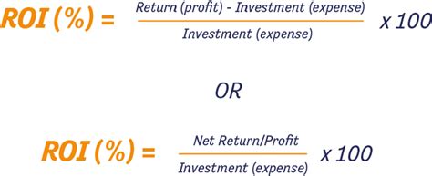 How to Calculate ROI in Crypto