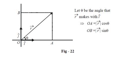 Resolution Of Vectors | What is Resolution Of Vectors -Examples ...