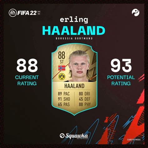 Erling Haaland stats - Maudie Smalls