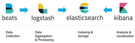 Elastic Stack and Elasticsearch - Michael Wutzke