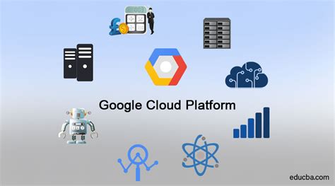 Google Cloud Platform | Complete Guide to Google Cloud Platform