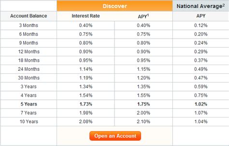 How to Calculate Your Roth IRA s Return | Investing Post