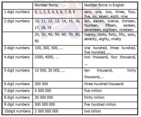 Simbol Matematika Dan Cara Membacanya - Riset