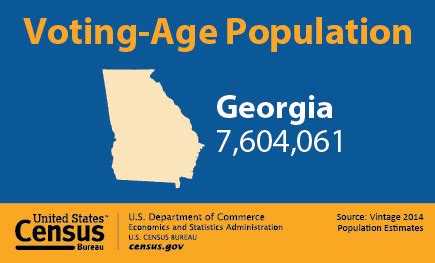 Voting-Age Population: Georgia
