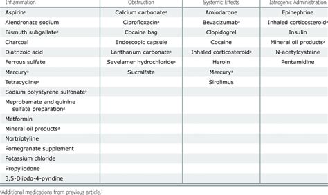 Schedule Iii Controlled Substance - quotes for dad from daughter