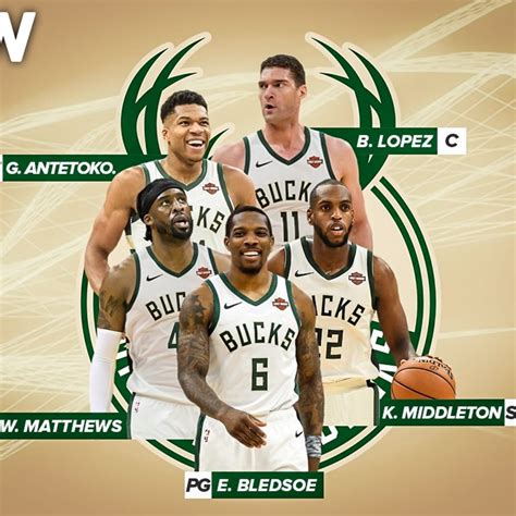 Bucks Roster 2021 | QueryMap