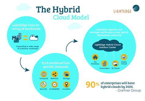 The Hybrid Cloud Model: Time to Meet Your Perfect Mate