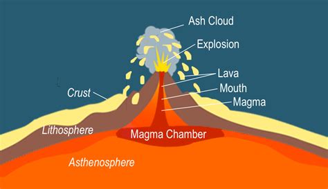 NephiCode: Land of Volcanoes and Earthquakes – Part I