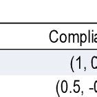 Payoff matrix in a two-player game | Download Scientific Diagram