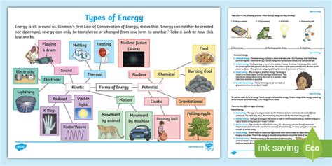 Types Of Energy Grade 4 - Twinkl South Africa - Twinkl