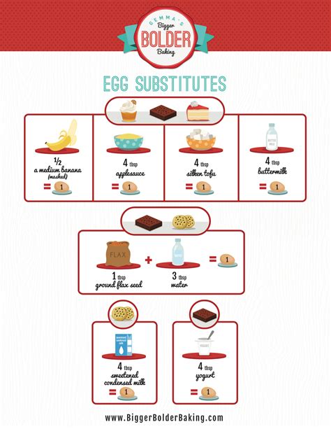 7 Best Egg Substitutes for Baking and How to Use Them (w/ FREE Chart)